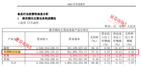 传统月饼、果肉月饼、中药月饼“争艳”,上市公司缘何抢滩月饼市场?