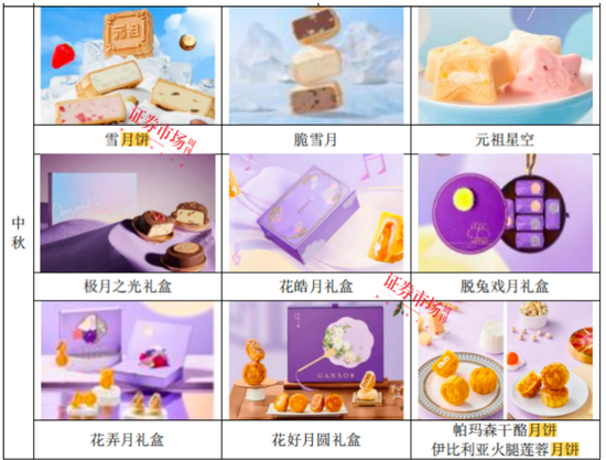 传统月饼、果肉月饼、中药月饼“争艳”,上市公司缘何抢滩月饼市场?