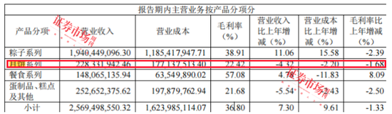 传统月饼、果肉月饼、中药月饼“争艳”,上市公司缘何抢滩月饼市场?