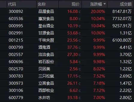 放量爆发,A股硬气了!全球重磅首发,多模态领域利好频出,主力加仓股出炉(附股)