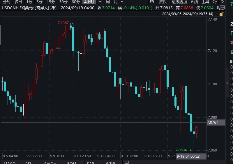 日内一度拉升逾500点!人民币对美元汇率再创年内新高 业内:人民币升值通道已打开