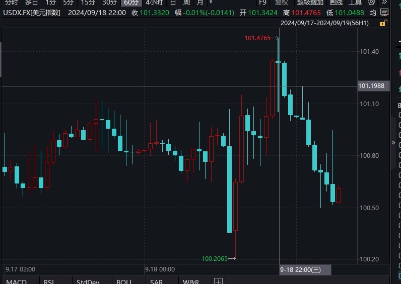 日内一度拉升逾500点!人民币对美元汇率再创年内新高 业内:人民币升值通道已打开