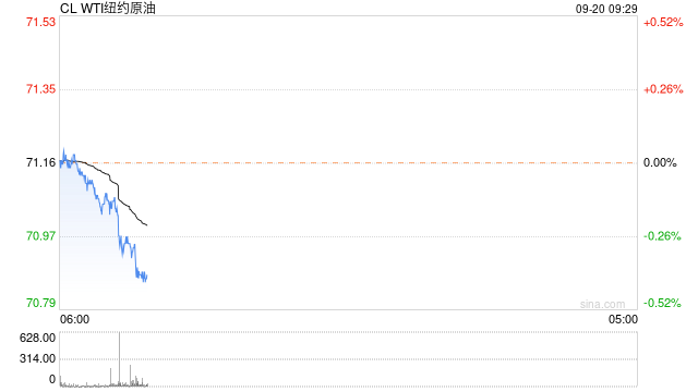光大期货：9月20日能源化工日报