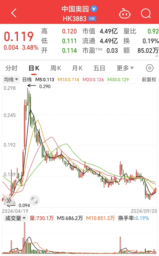 昔日千亿房企,官宣易主!